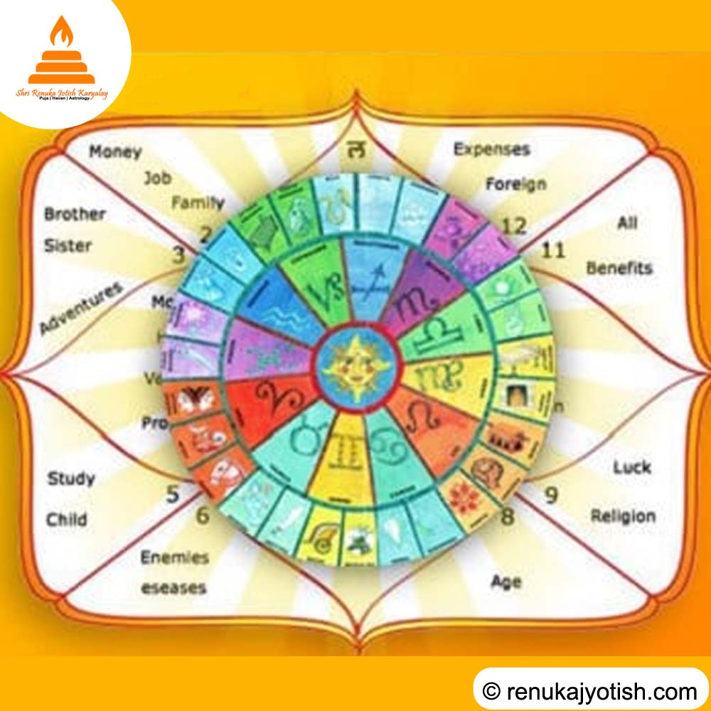 Nakshatra Shanti Puja